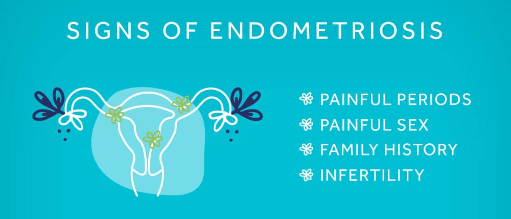 Endometriosis Treatment in Anand