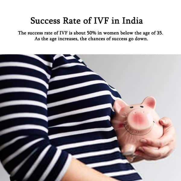 Success Rate of IVF in India