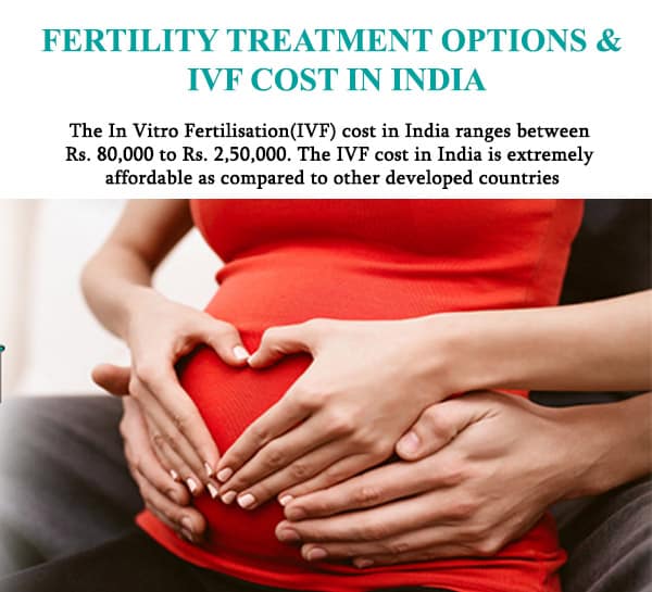 ivf cost in india